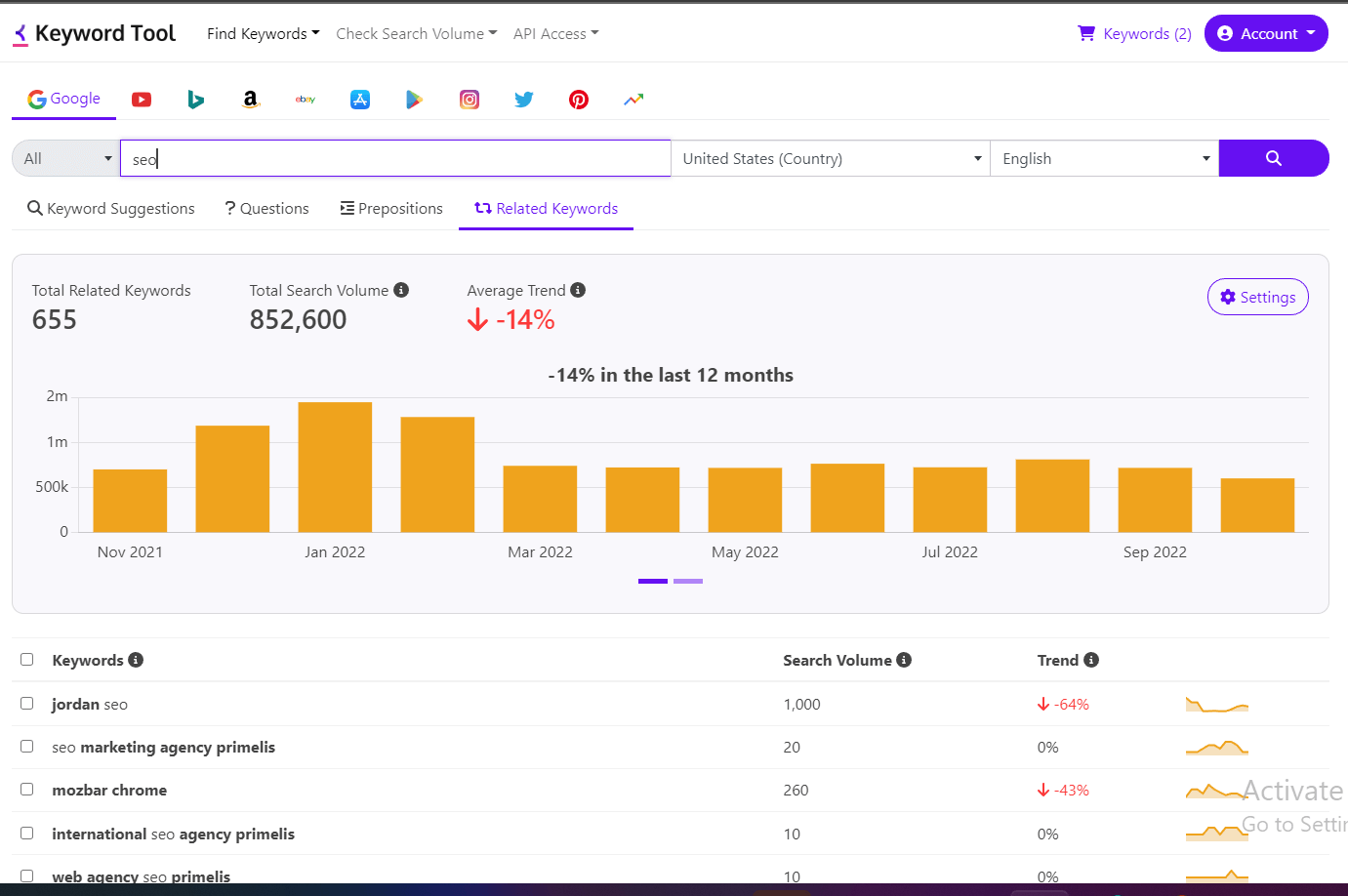 Keywordtool.io – Cheap Group Buy Seo Tools 4$/mon